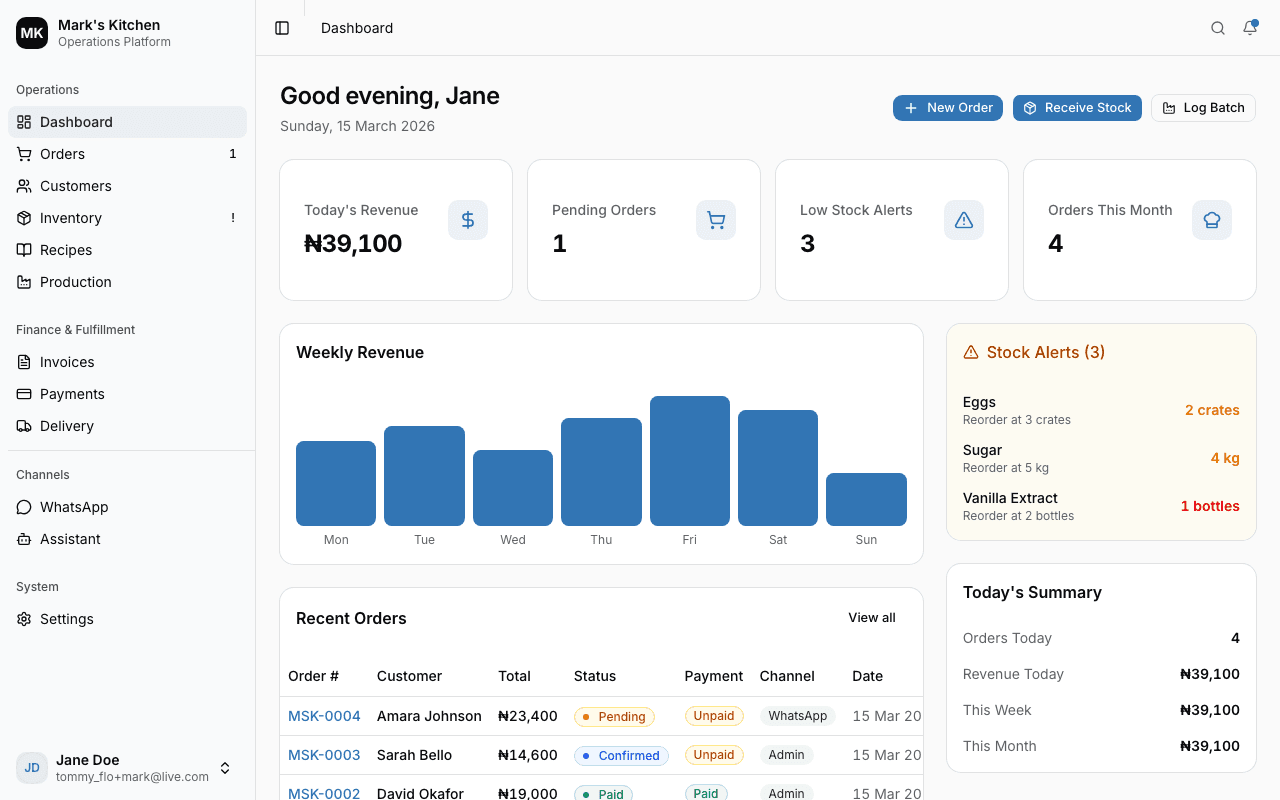 Dashboard with revenue, orders, and production overview
